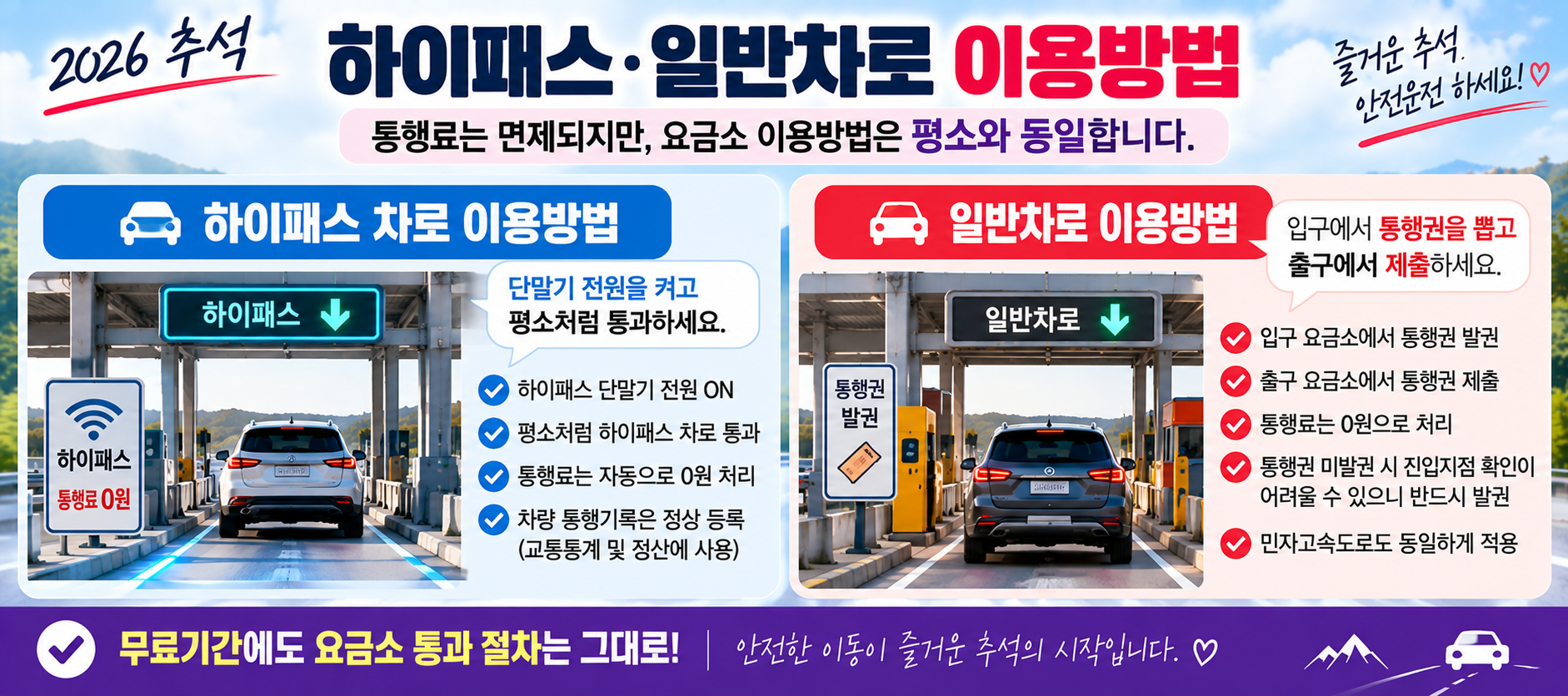 2026 추석 고속도로 하이패스 일반차로 통행료 면제 이용방법 안내