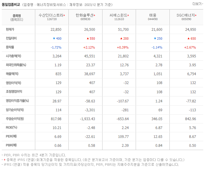 수산인더스트리_동종업비교자료