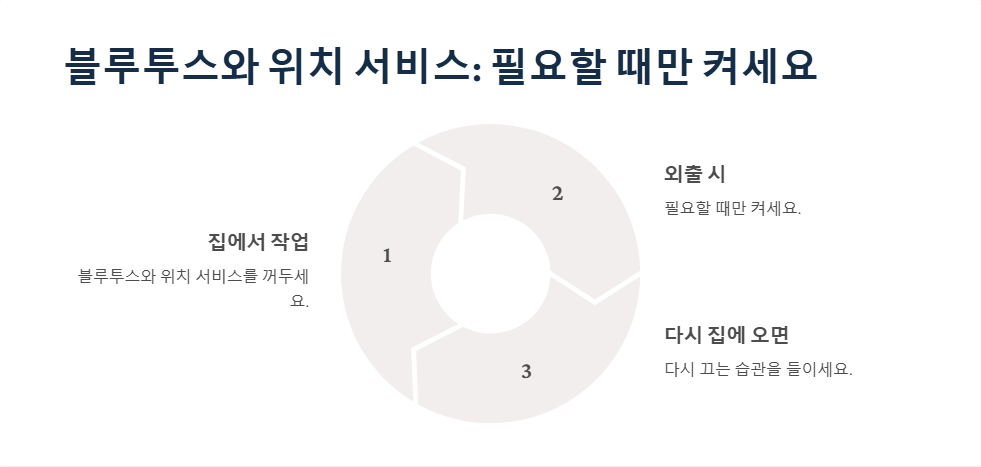윈도우11에서 배터리 사용 시간을 늘리는 방법
