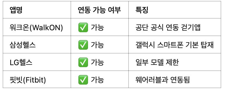 📱 앱 연동 방법 (2025년 기준)