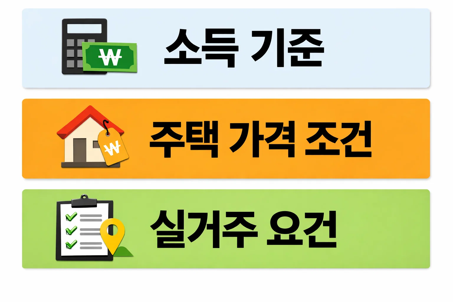 아낌e보금자리론 신청 시 소득 기준과 주택 가격 요건, 실거주 조건을 한눈에 확인할 수 있도록 정리한 이미지