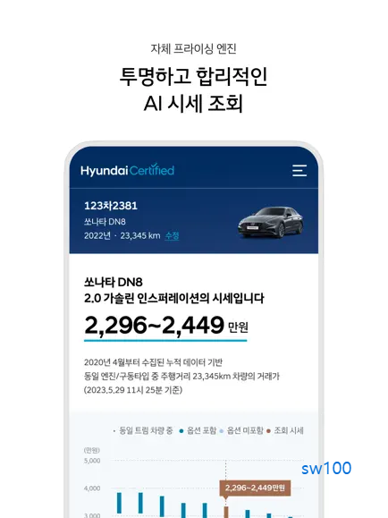 현대 제네시스 인증중고차 살펴보기 3