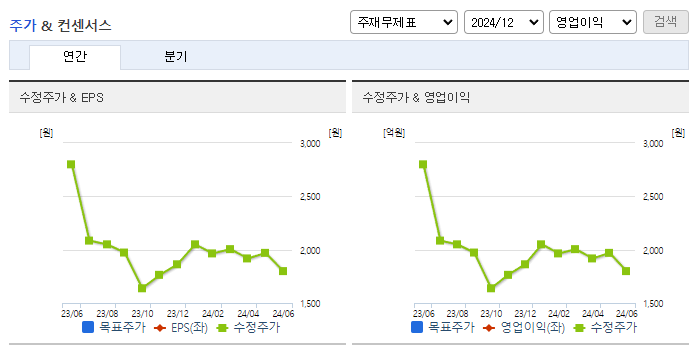 와이어블_컨센서스