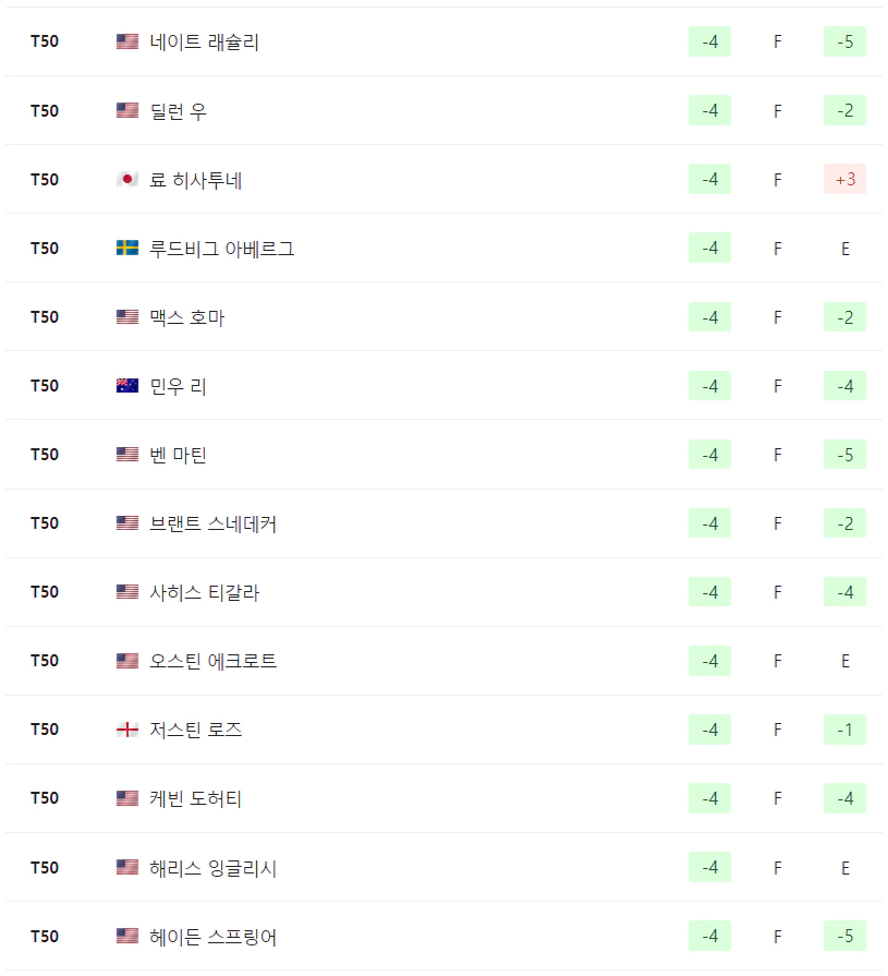 파머스 인슈어런스 오픈