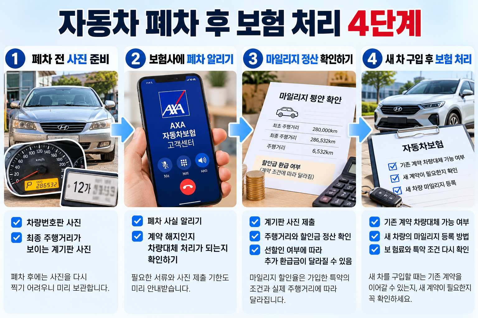 AXA 자동차보험 폐차 후 마일리지 정산과 새 차 보험 처리 4단계