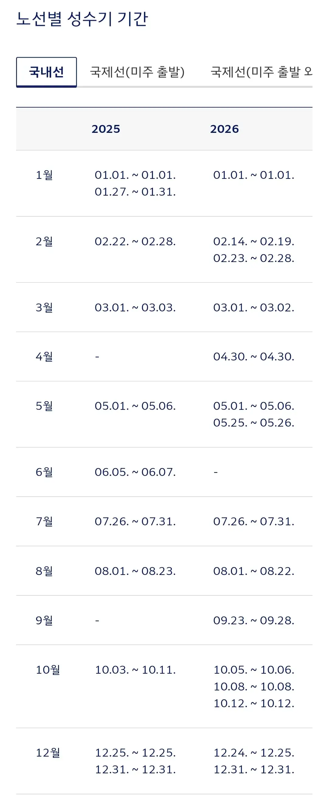 대한항공 2026년 국내선, 국제선 성수기 안내