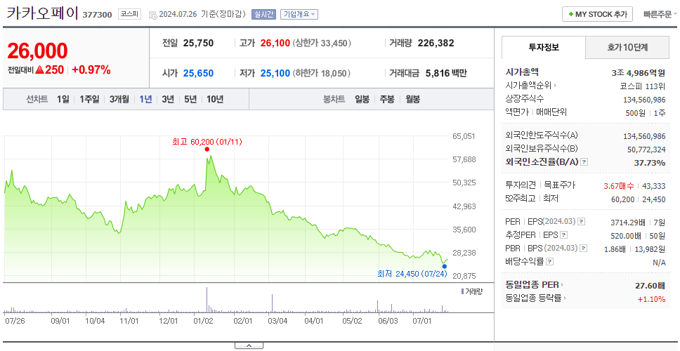 카카오페이_주가
