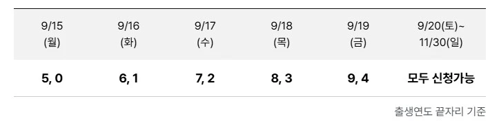 상생페이백 신청