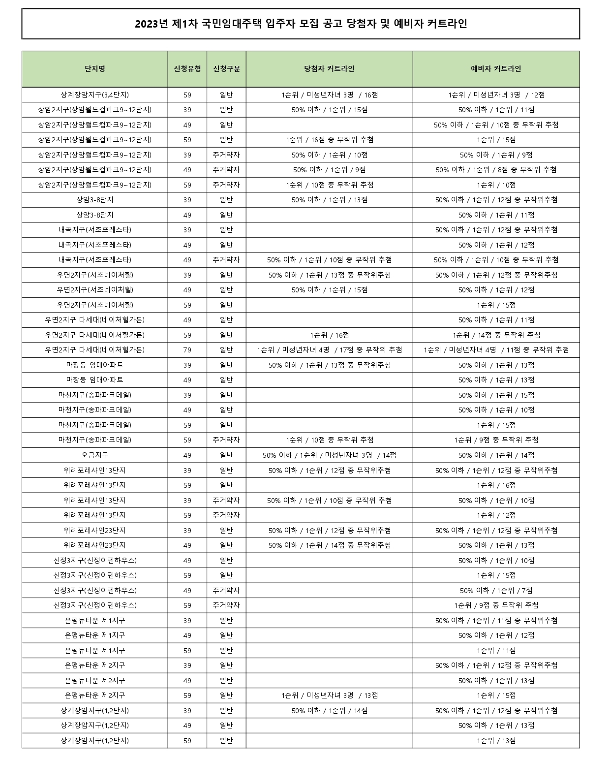 2024년제1차국민임대주택-22