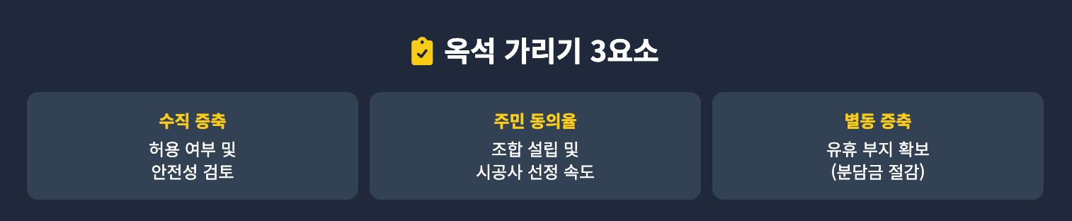 옥석 가리기 3요소 인포그래픽
