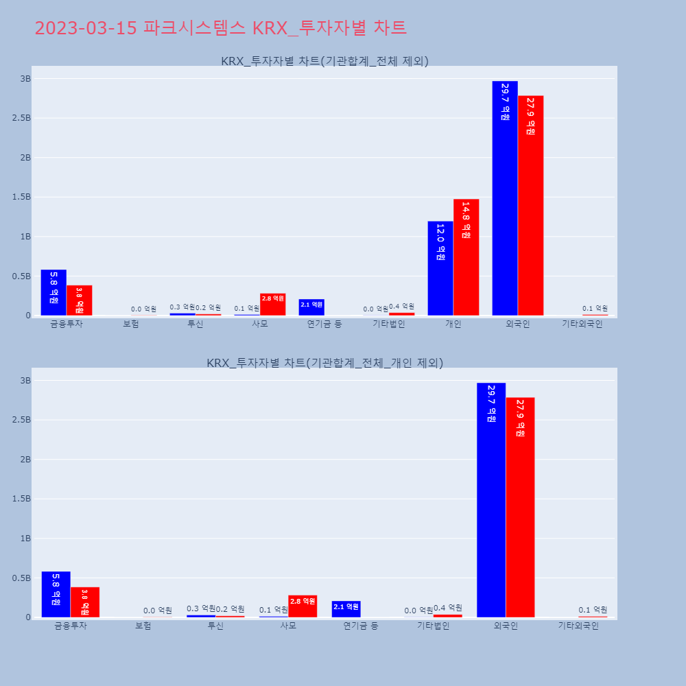 파크시스템스_KRX_투자자별_차트