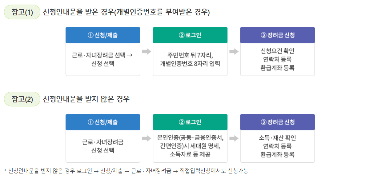 근로장려금 04