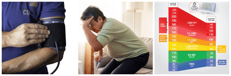 저혈압 관련 사진 3개