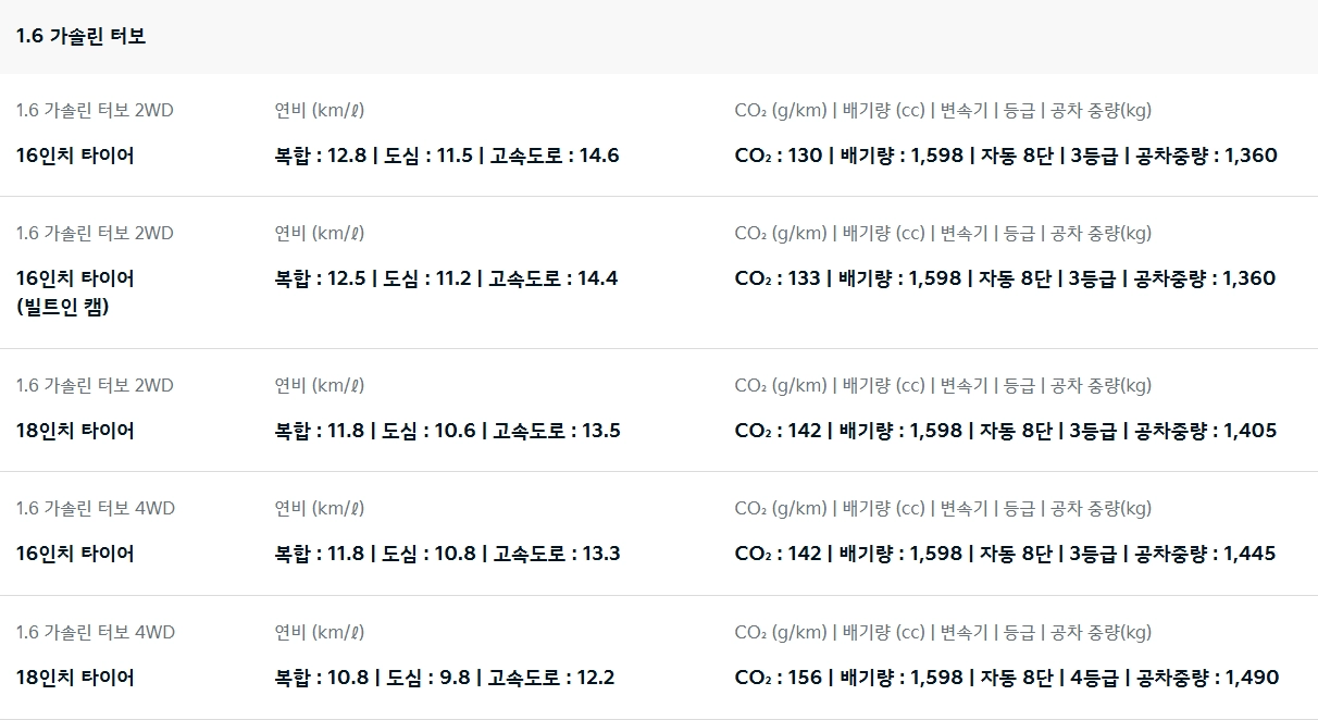 2025-셀토스-연비-제원-정보