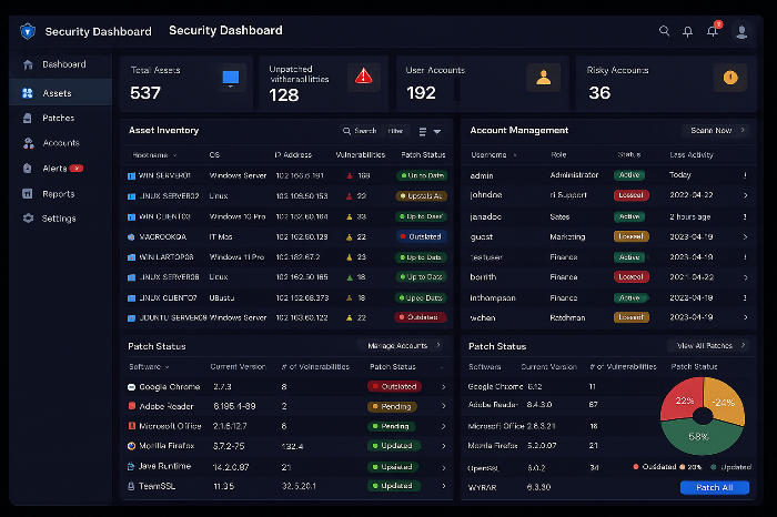 통합 보안 관리 체계를 표현한 대시보드 이미지.