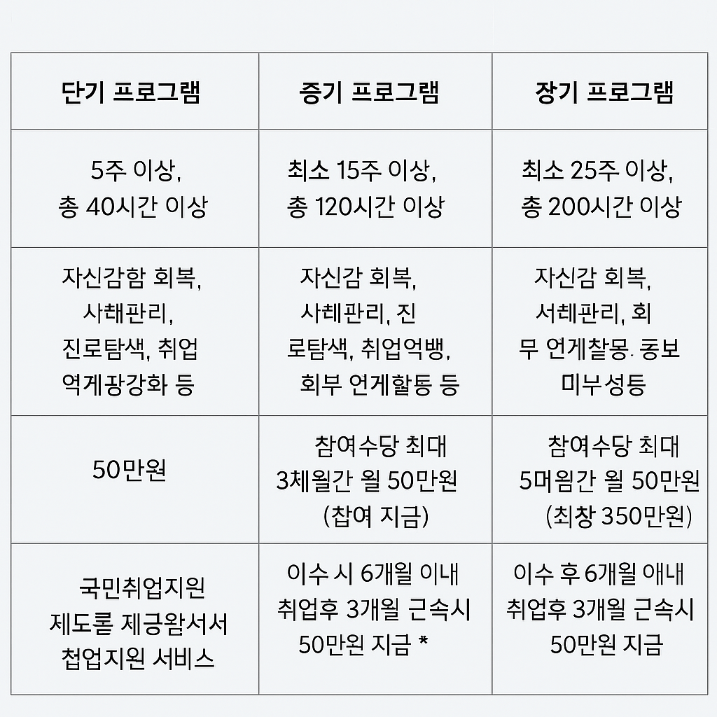 청년도전지원사업
