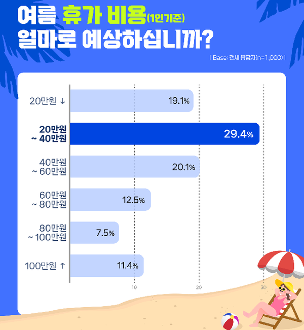 여름 휴가, 이제는 가볍고 편리하게! 2025 여름휴가 교통대책 총정리