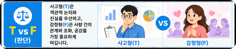 mbti성격유형검사 무료 이미지