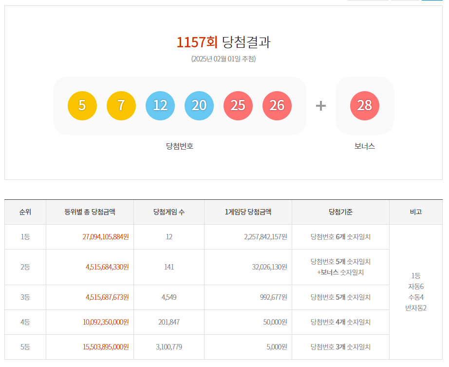 이번 주 로또 1등 당첨 번호