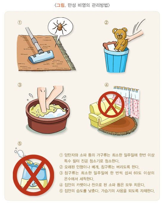 만성비염을-관리하는-방법을-설명하는-그림