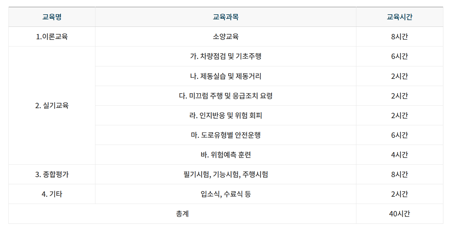 개인택시 양수교육 예약 완벽 가이드