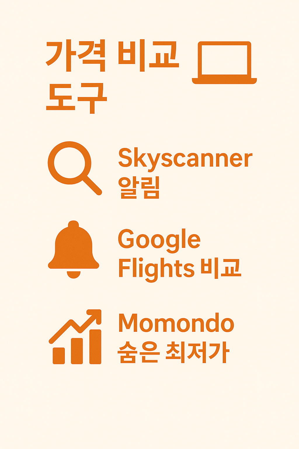 인도네시아 항공권을 최저가로 예약하기 위해 Skyscanner 알림, Google Flights 비교, Momondo 숨은 최저가 활용 방법을 소개한 인포그래픽 이미지