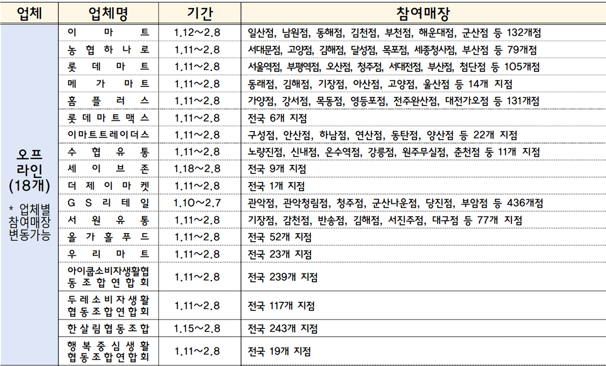 2024년 2월 정책 설맞이 전통시장 온누리상품권 환급행사