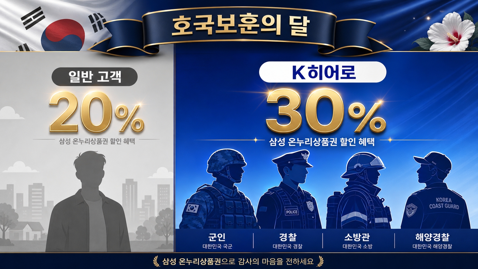 삼성전자 온누리상품권 일반고객 20% K히어로 제복공무원 30% 환급 비교