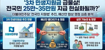 3차 민생지원금 신청
