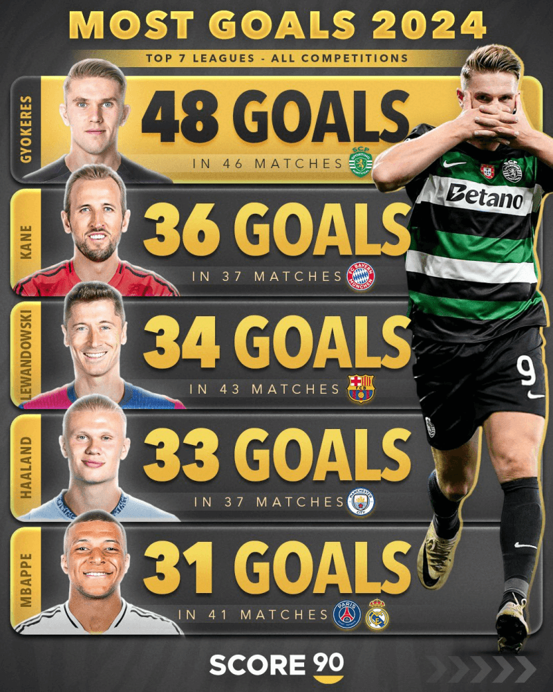 스포르팅 맨시티