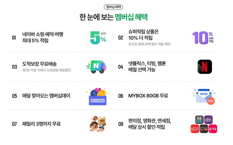 네이버 멤버십 넷플릭스 무료구독 방법 총정리