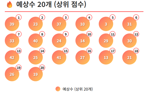 로또 1185회 예상수 20개