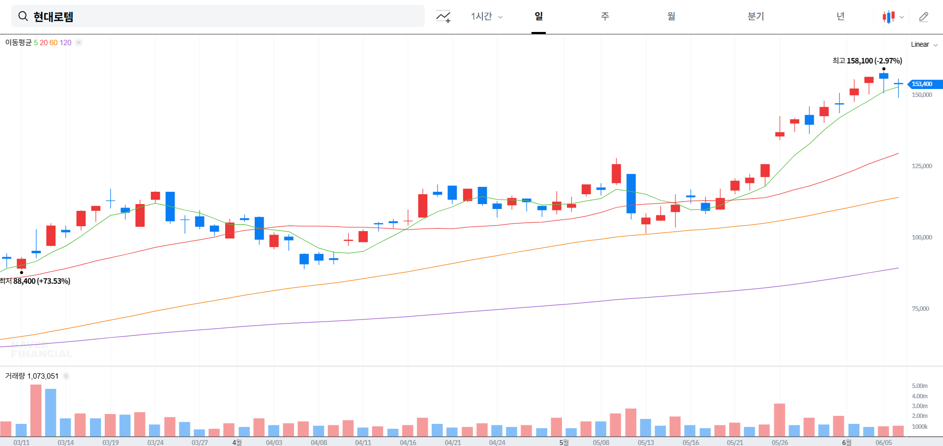 현대로템 주가 전망 및 목표가 전략