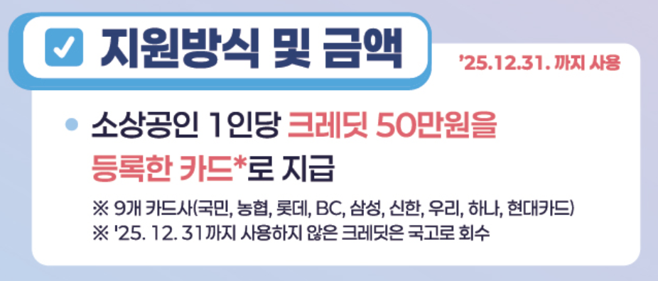 지원방식 및 금액