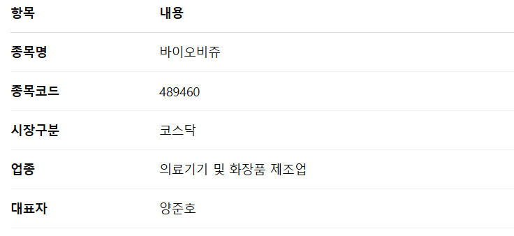 바이오비쥬 공모주 청약일정 수요예측 기업정보