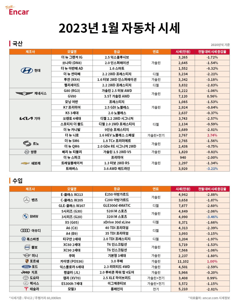 중고차 시세표 가격