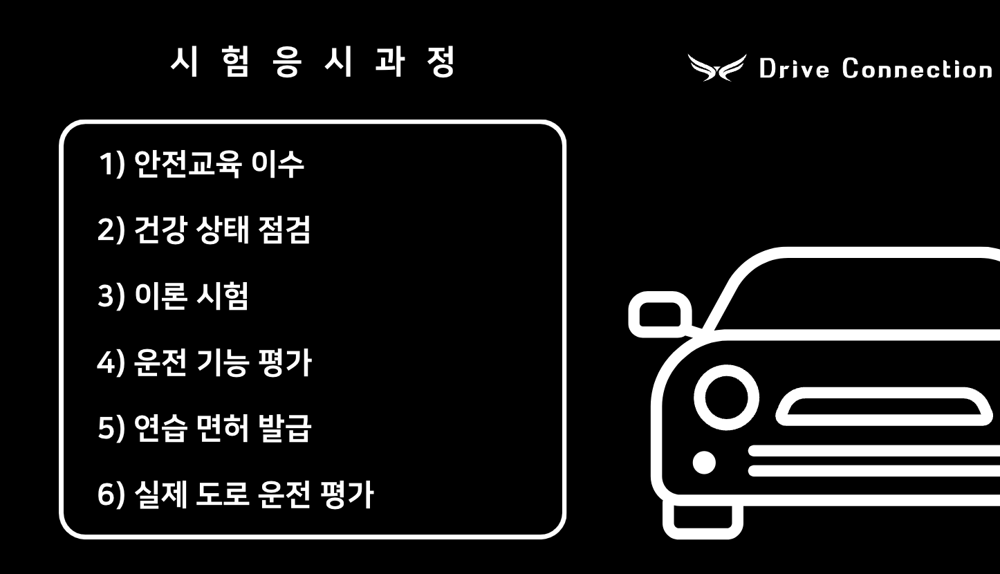 운전면허 필기시험 공부법으로 한 방에 합격하기(+2024)