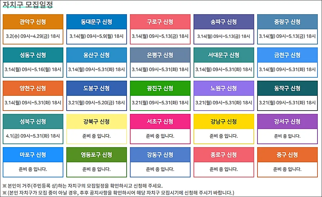 취업장려금
