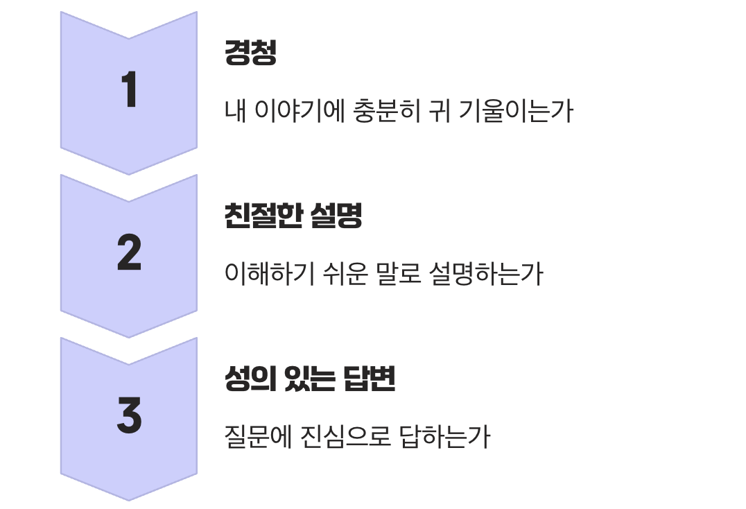 좋은 병원을 알아보는 나만의 기준