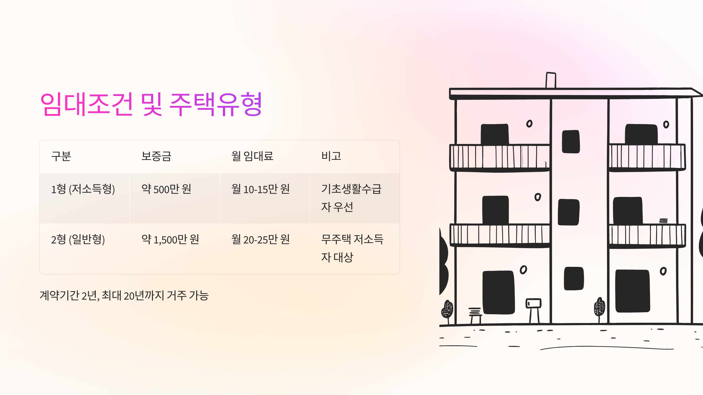 월세 부담 적고, 장기간 안정적으로 거주할 수 있습니다.