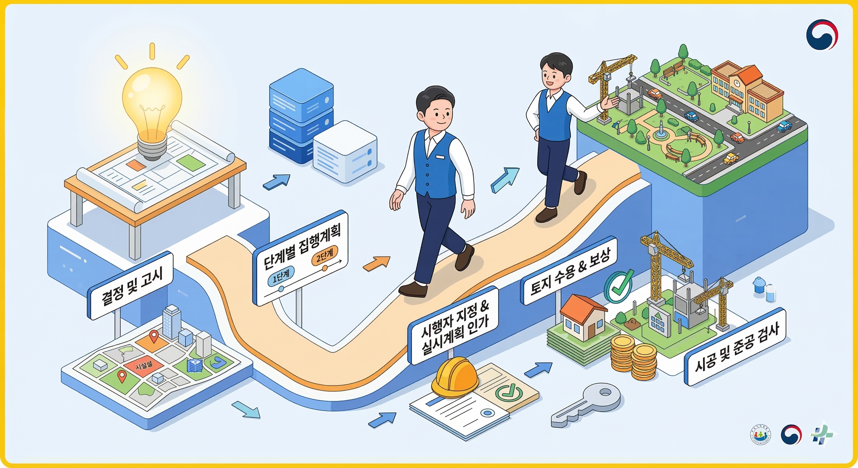 도시계획시설사업의 추진 절차와 행정 과정 쉽게 이해하기