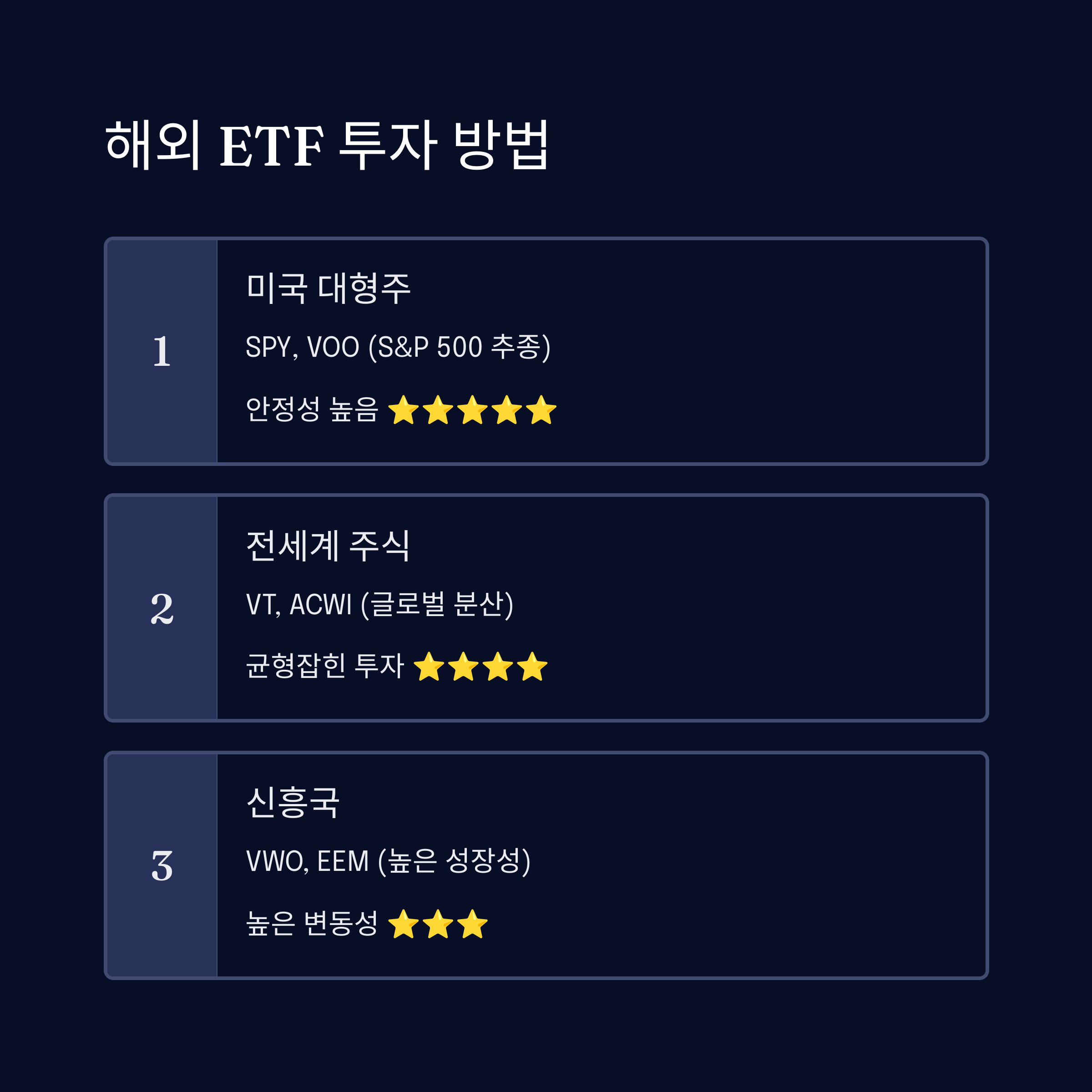 해외투자 ETF 투자 방법