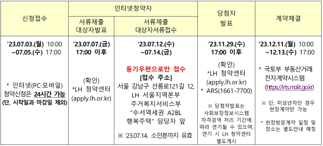수서역세권A2BL행복주택-21