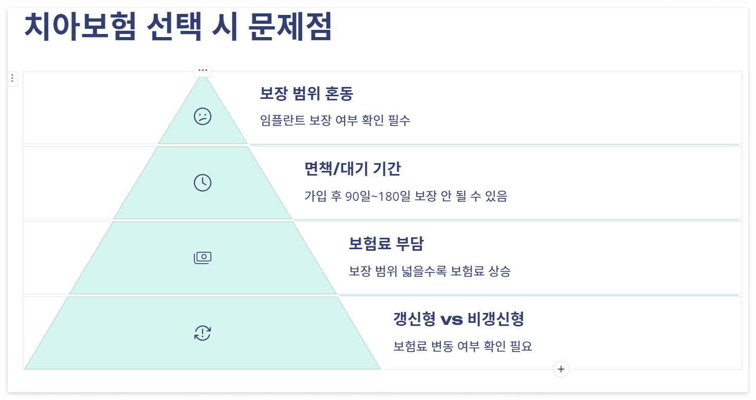 치아보험 완벽 가이드