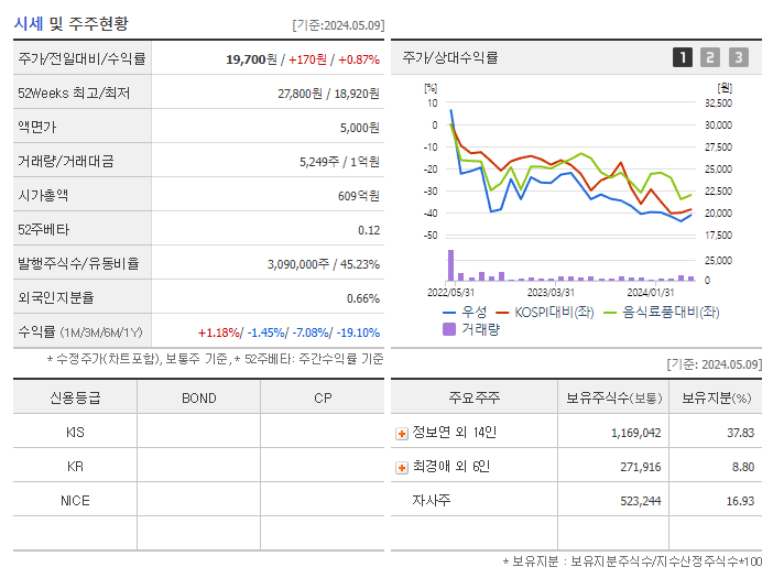 우성_기업개요