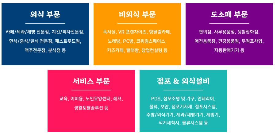 전시-품목