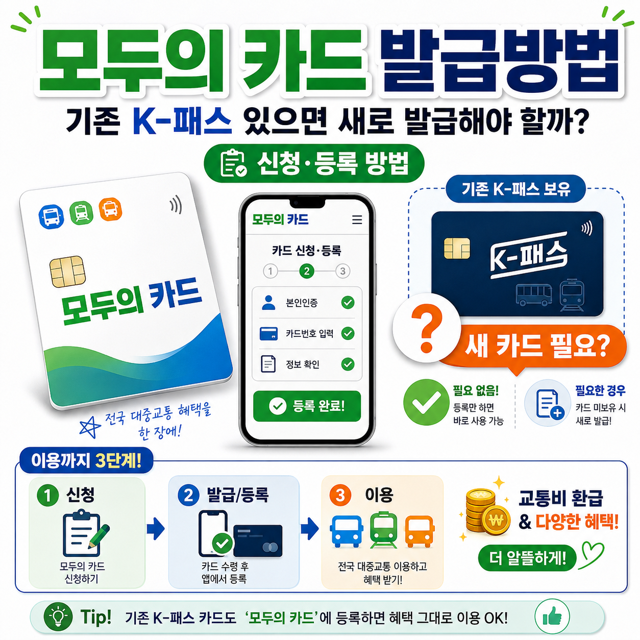 모두의 카드 발급방법, 기존 K패스 있으면 새로 발급해야 할까? 신청&middot;등록 방법