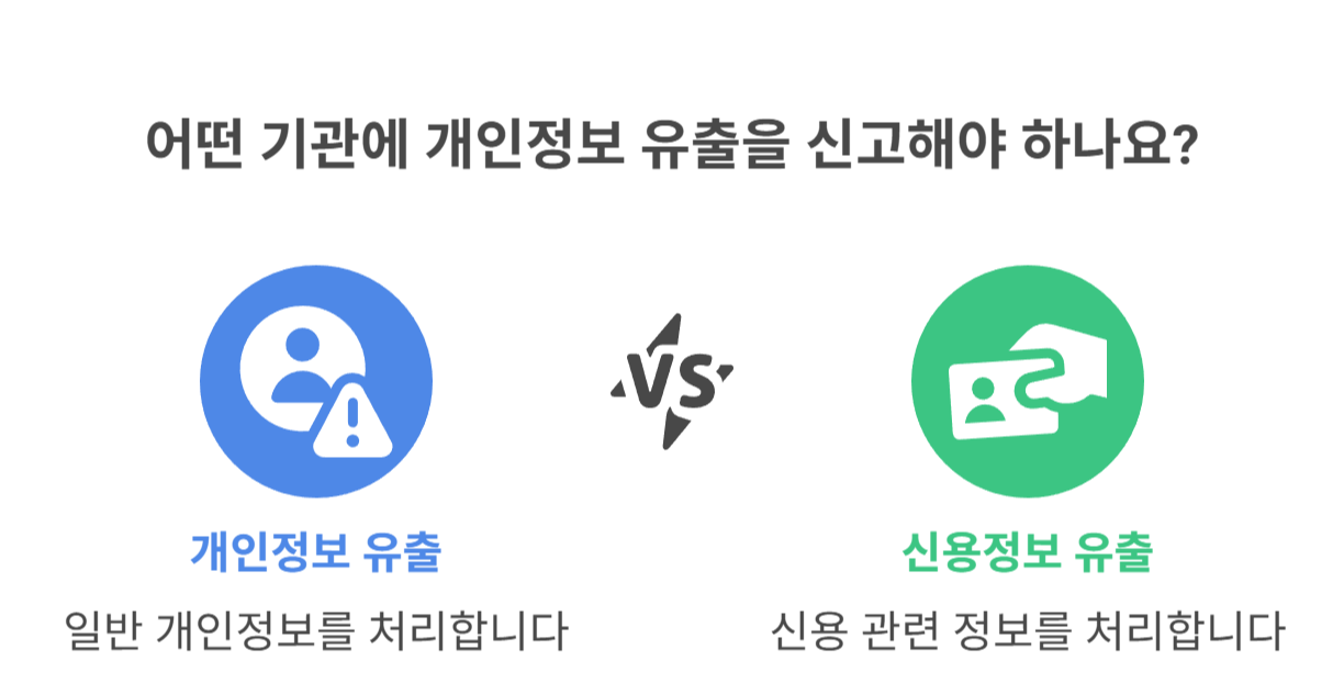 신고는 어디에 어떻게 해야 하나요?