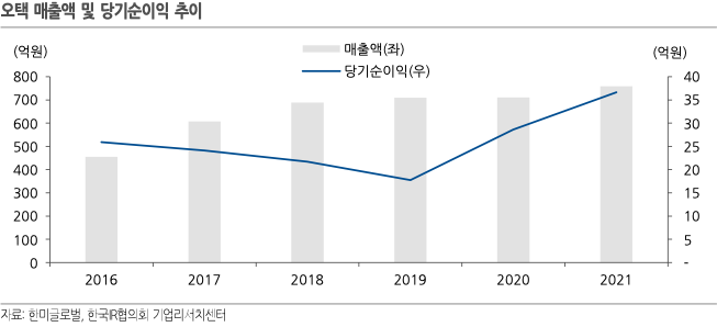 한미글로벌