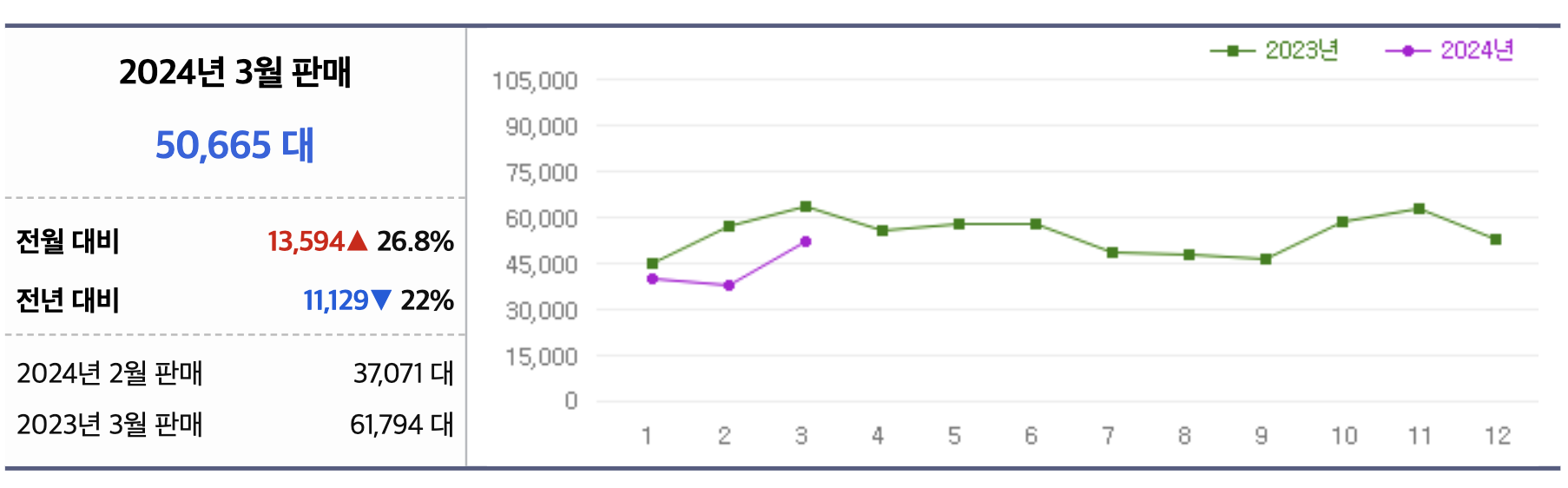 2024 아반떼 가격표 페이스리프트 하이브리드(+개인적인 견해)